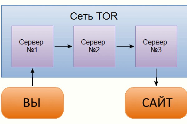 Зеркало кракен kr2web in